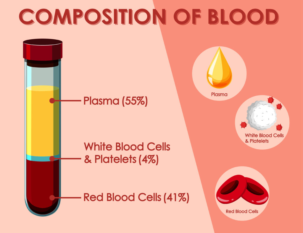 blood thinners